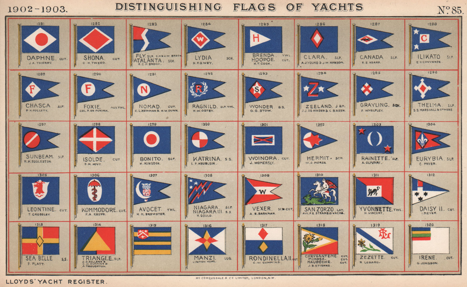 YACHT FLAGS. Red, White & Blue. Red, Yellow, White & Blue 1902 old print