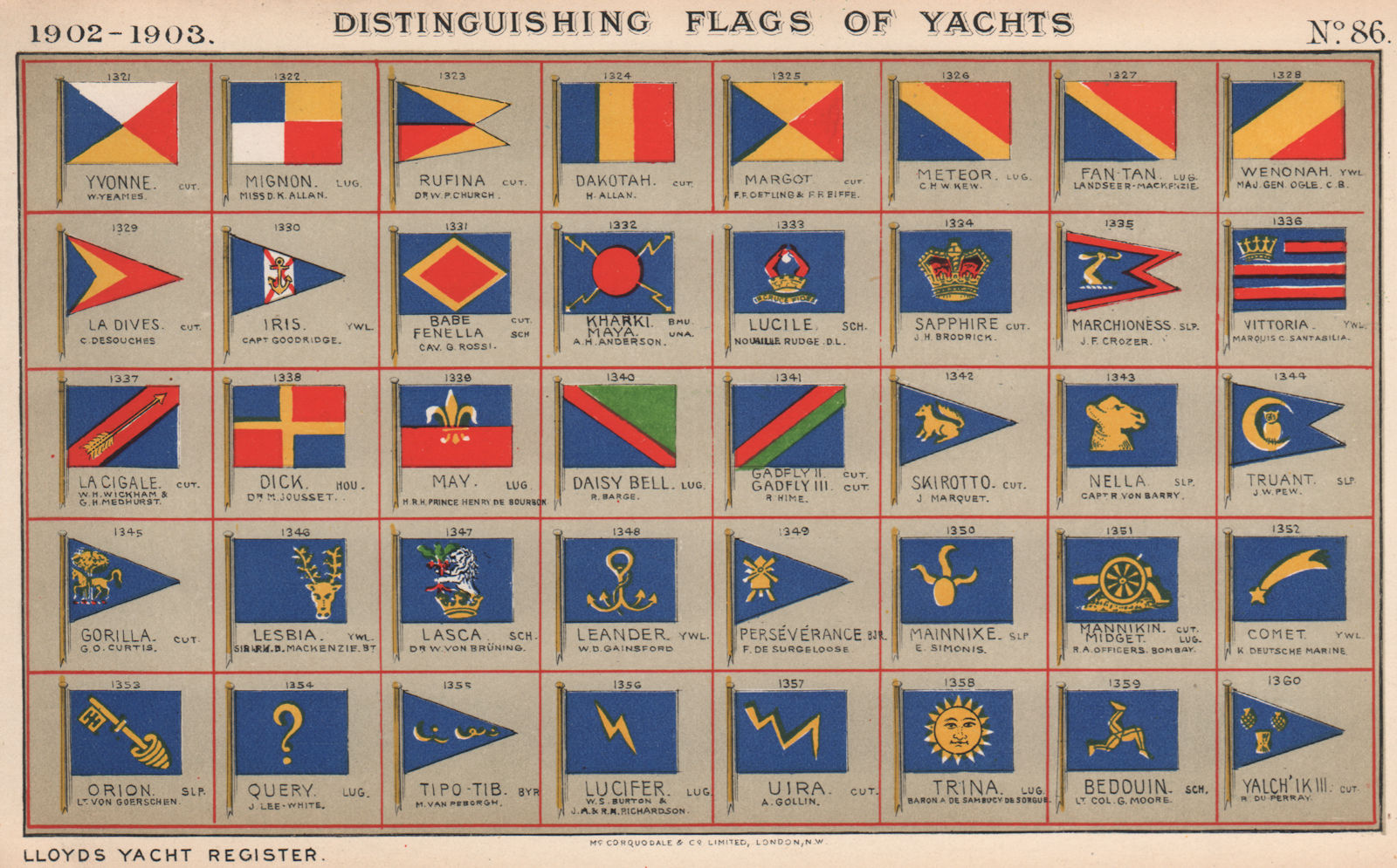 YACHT FLAGS. Blue & Yellow. Blue, Red & Yellow. Blue, Green & Red. White 1902