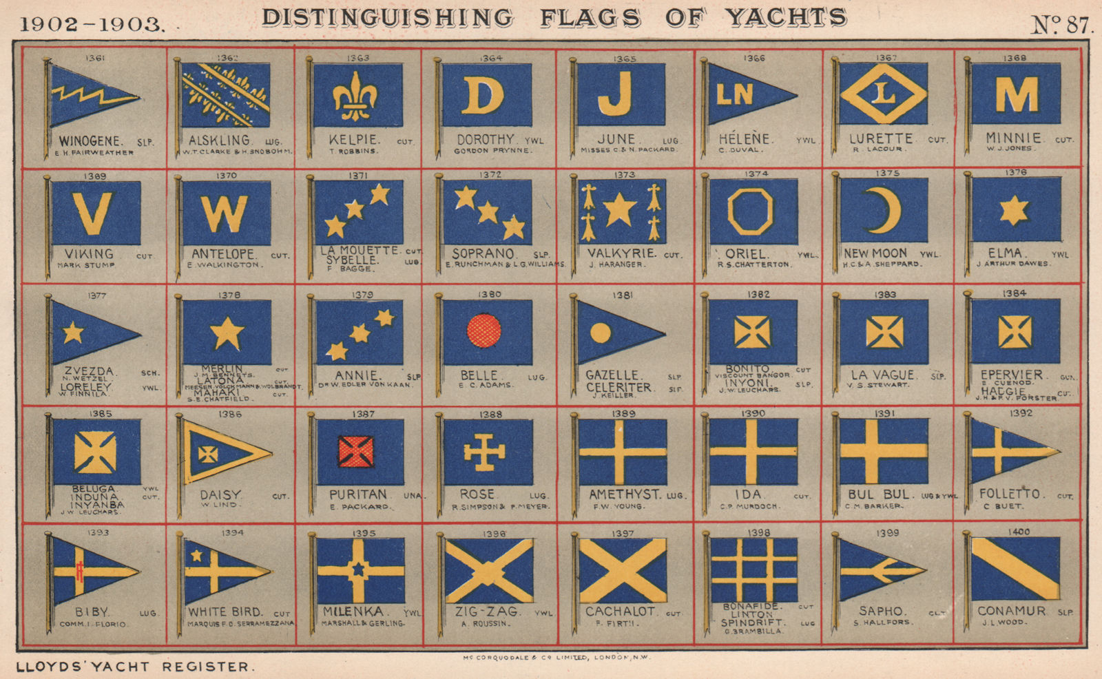 YACHT FLAGS. Blue & Yellow. Blue & Red 1902 old antique vintage print picture