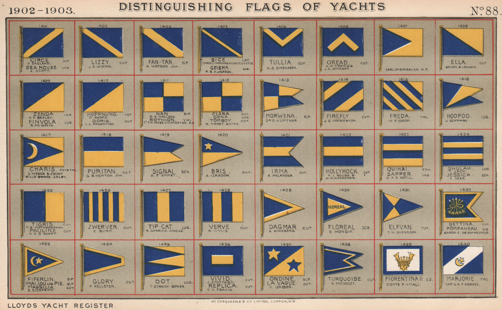 Associate Product YACHT FLAGS. Blue & Yellow 1902 old antique vintage print picture
