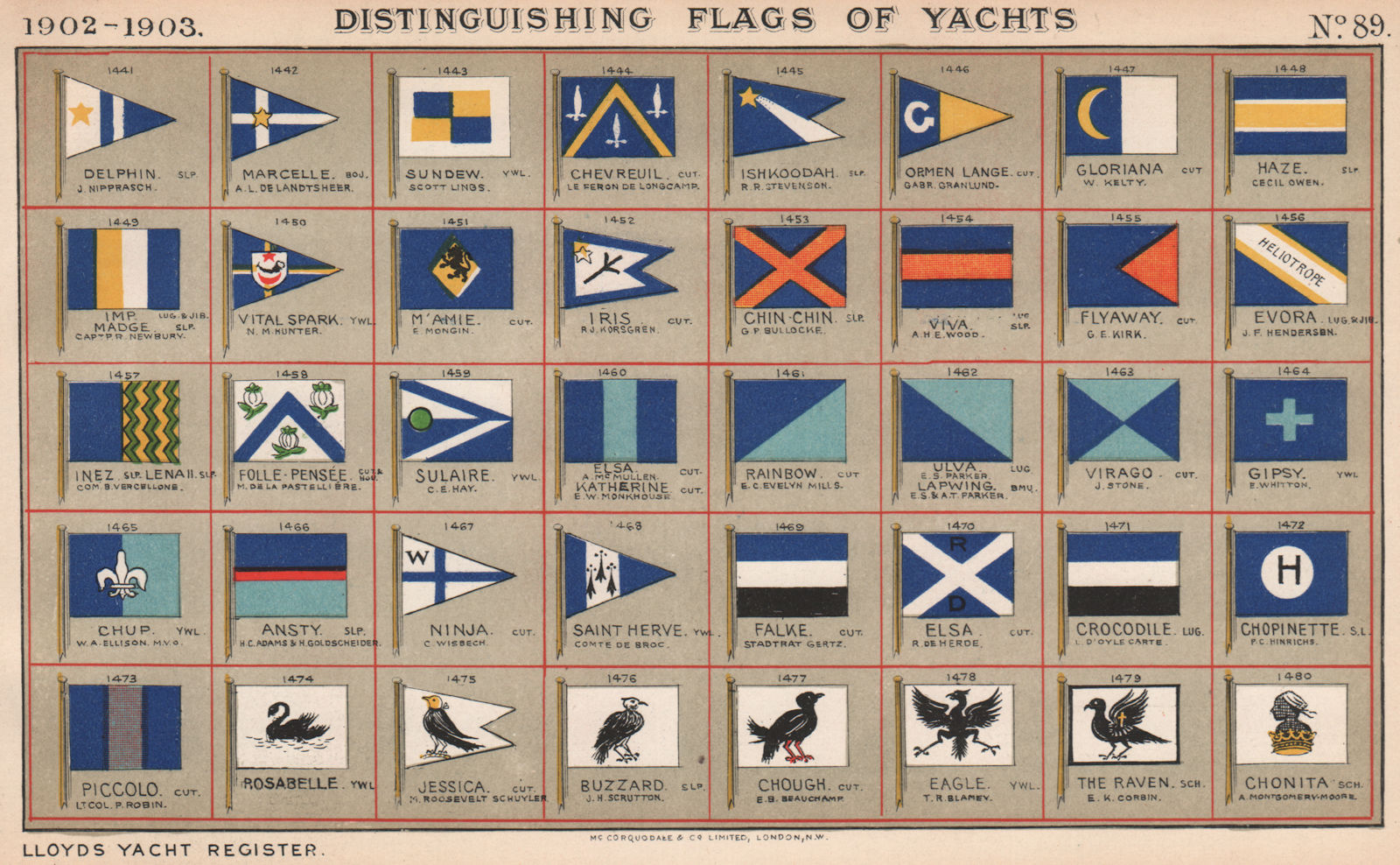 Associate Product YACHT FLAGS. Blue Turquoise. Black White. Blue Salmon. Blue White & Yellow 1902