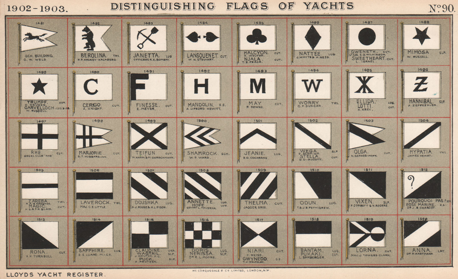 YACHT FLAGS. Black & White 1902 old antique vintage print picture