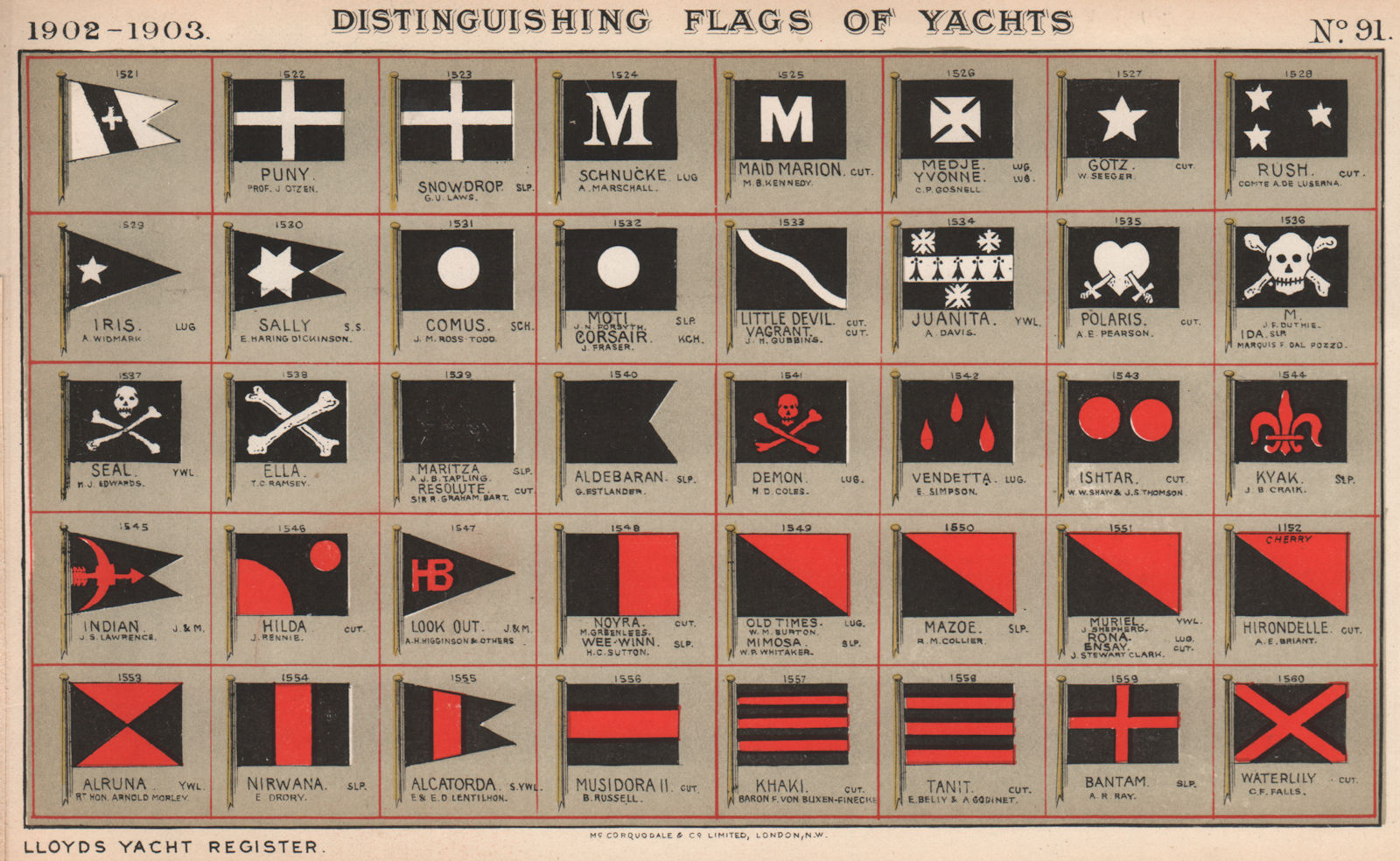 YACHT FLAGS. Black & White. Black & Red 1902 old antique vintage print picture