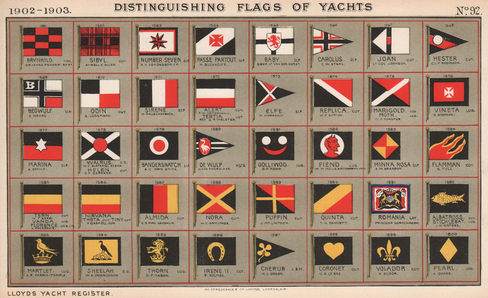 Associate Product YACHT FLAGS. Black, White & Red. Black, Yellow & Red. Black & Yellow 1902
