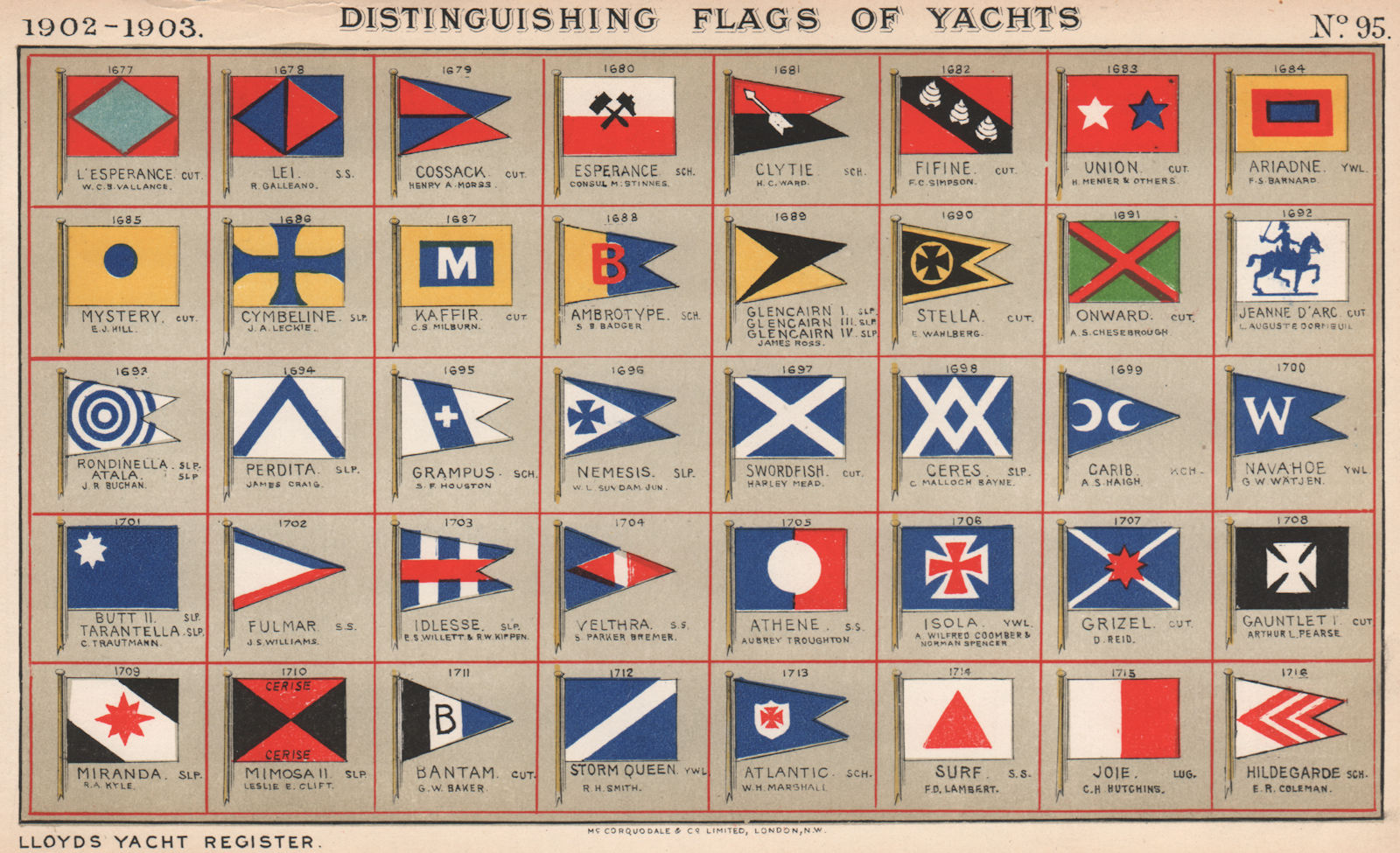YACHT FLAGS. Blue Red Yellow Black White Green Turquoise 1902 old print