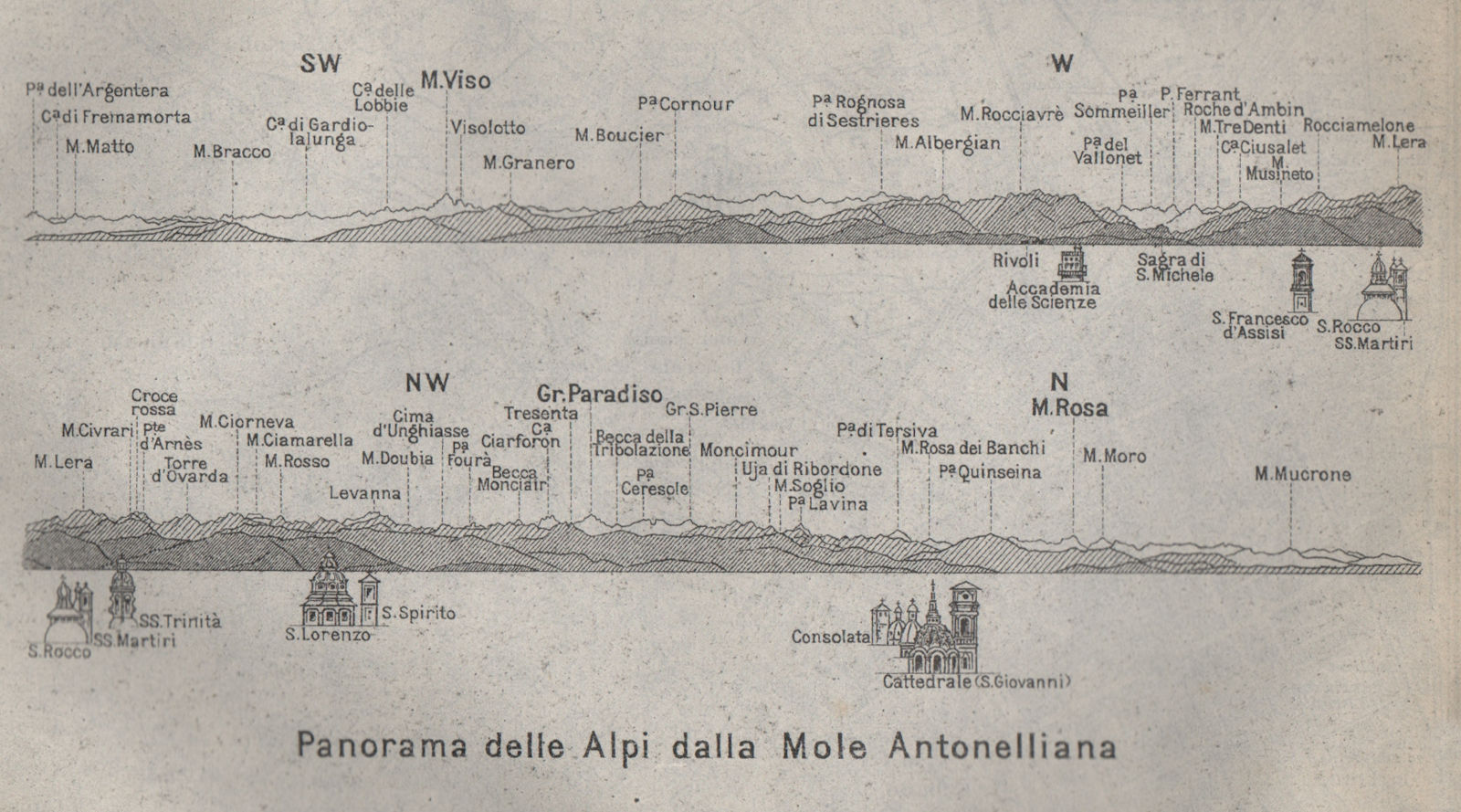 Panorama delle Alpi dalla Mole Antonelliana. The Alps from Torino/Turin 1913 map