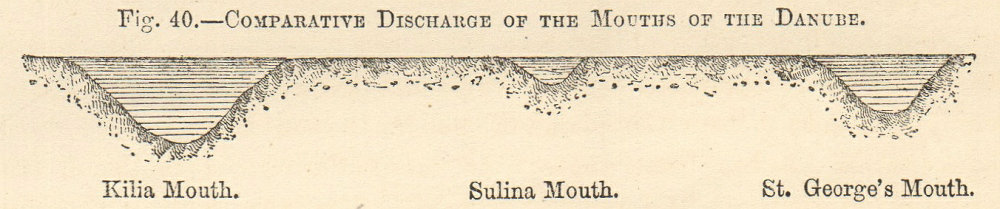 Comparative discharge. Danube mouths Kilia Sulina St George. Romania. SMALL 1885