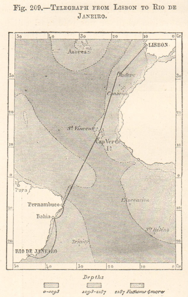 Telegraph from Lisbon to Rio de Janeiro. Atlantic Ocean. Sketch map. SMALL 1885