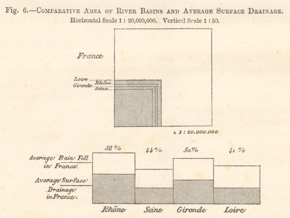 Associate Product France comparative rivers basins drainage diagram Rhone Seine Gironde Loire 1885