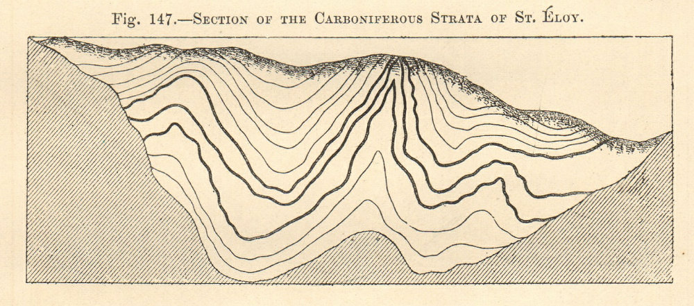 Associate Product Carboniferous Strata section Saint-Éloy-les-Mines. Puy-de-Dôme. SMALL 1885