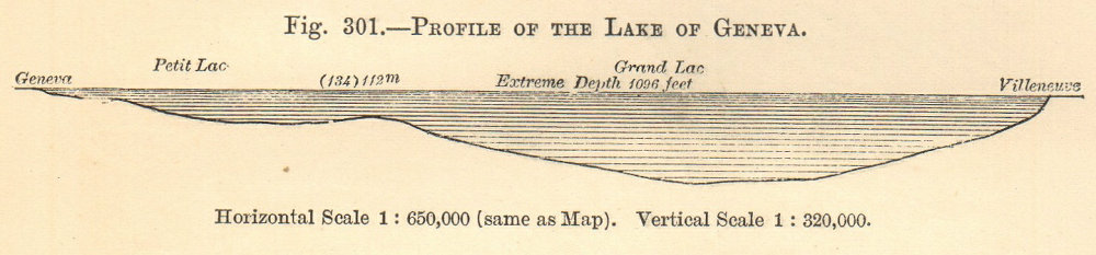 Profile of the Lake of Geneva/Léman. Switzerland. Section. SMALL 1885 print