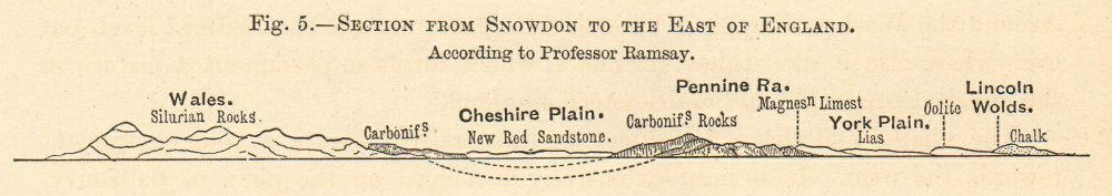 Associate Product Section from Snowdon to the East of England. Ramsay. SMALL 1885 old print