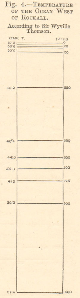Associate Product Atlantic Ocean temperature west of Rockall. Wyville Thomson. Graph. SMALL 1885