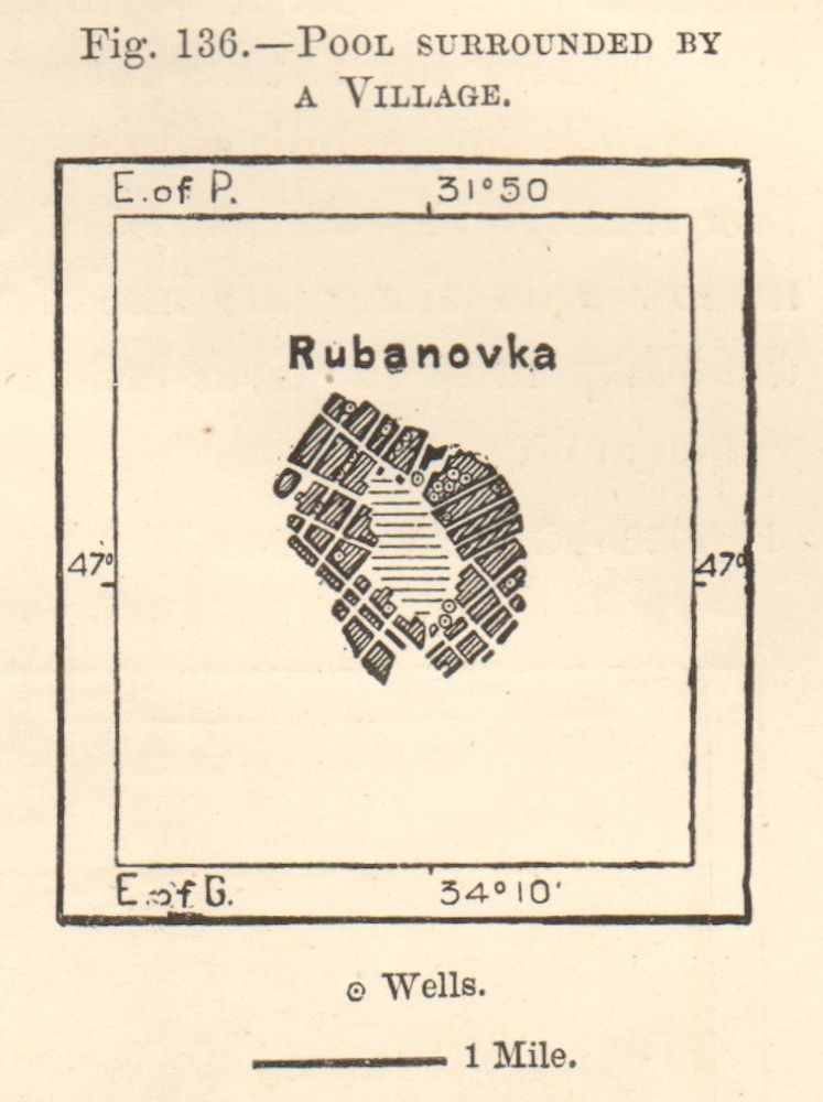 Associate Product Pool Surrounded by a Village. Rubanivka. Ukraine. Sketch map. SMALL 1885