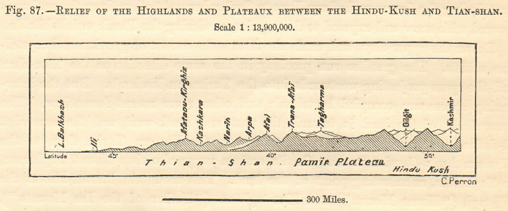 Tian Shan Pamir Hindu Kush section. Kazakhstan Kyrgyzstan Tajikistan. SMALL 1885