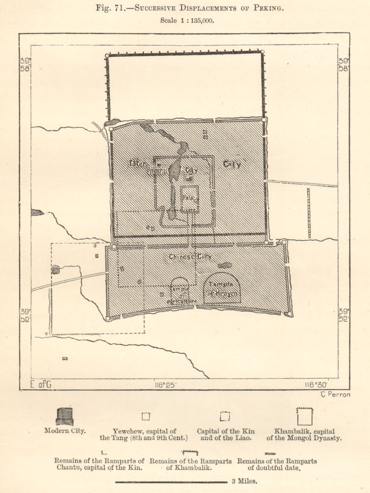 Peking Beijing historical evolution. Imperial City China town city plan 1885 map