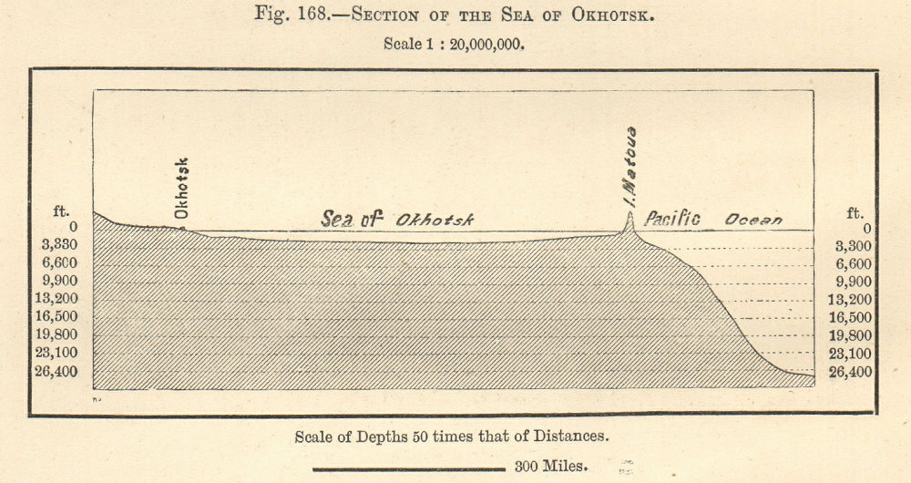 Associate Product Sea of Okhotsk section. Okhotsk - Matua Island, Pacific Ocean. Russia 1885