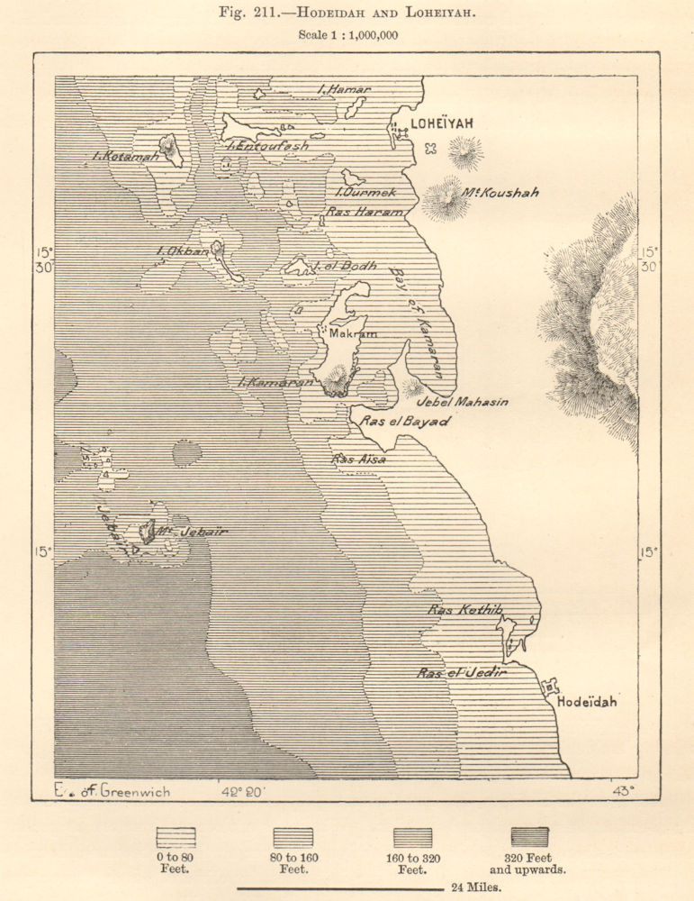 Al Hudaydah & Al Luhayyah. Karaman island. Yemen. Sketch map 1885 old