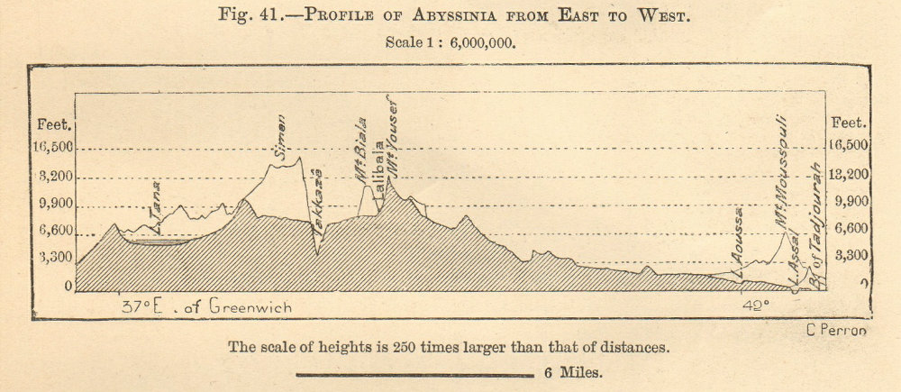 Associate Product Profile of Abyssinia from East to West. Ethiopia. Section. SMALL 1885 print
