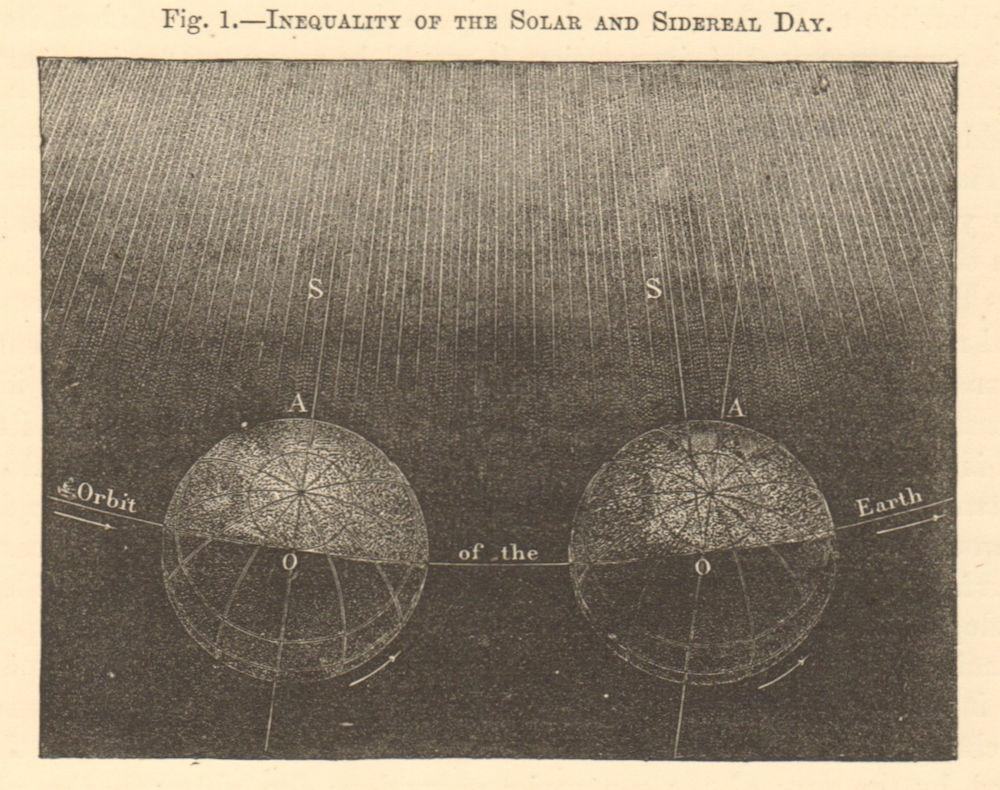 Associate Product Inequality of Solar & Sidereal Days. Astronomy. First Point of Aries. SMALL 1886