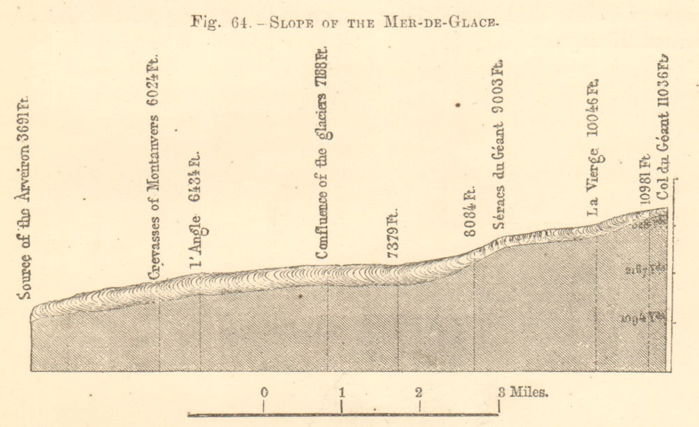 Associate Product Mer-de-Glace slope. Haute-Savoie. Glacier Chamonix. Géant. SMALL. Section 1886