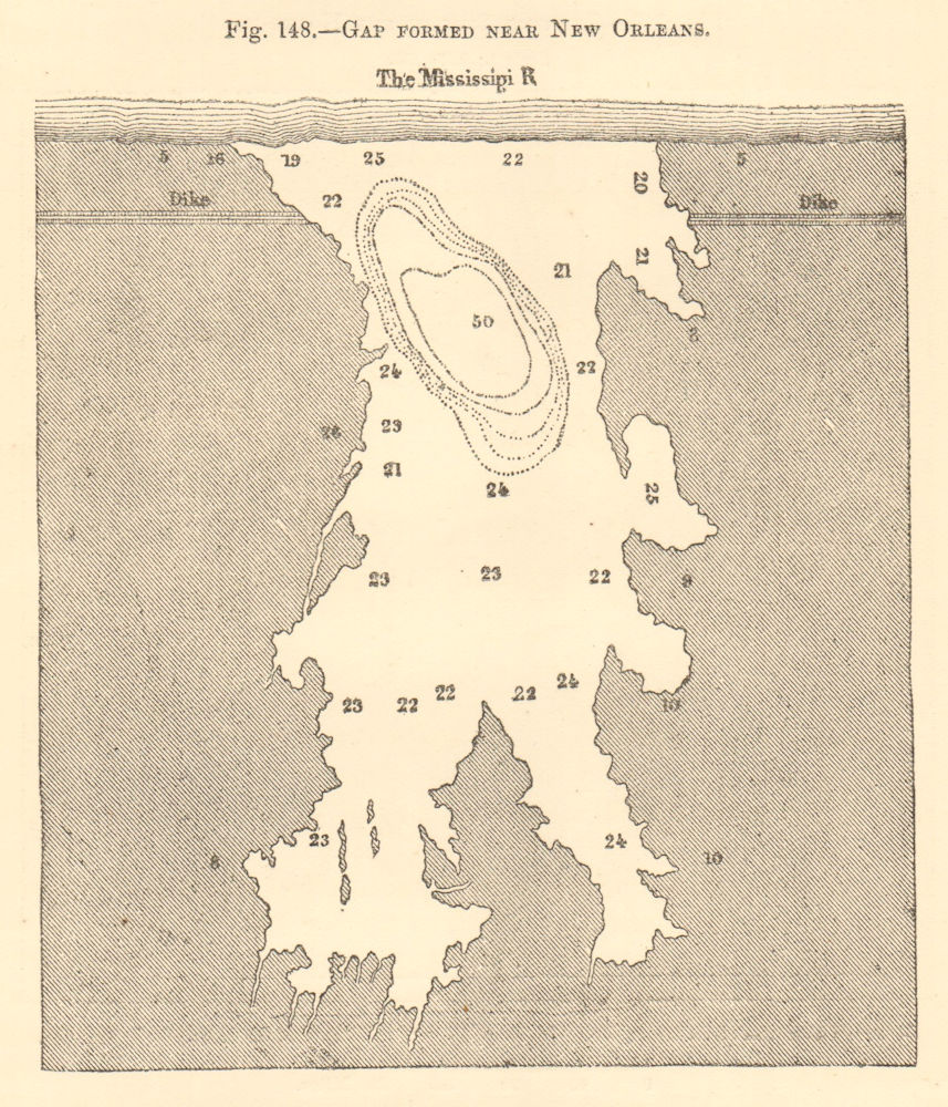 Gap formed nearby New Orleans. Louisiana. Mississippi River. Sketch map 1886