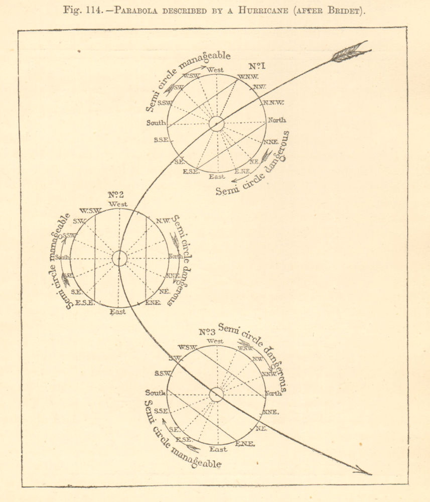 Parabola described by a hurricane (after Bridet). Sketch map. Graph 1886 print