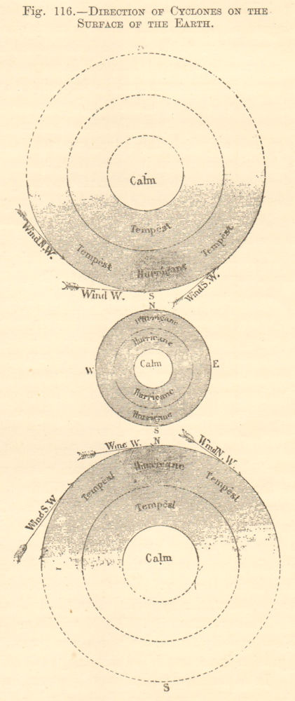 Direction of cyclones on the surface of the earth. Hurricanes. Sketch map 1886