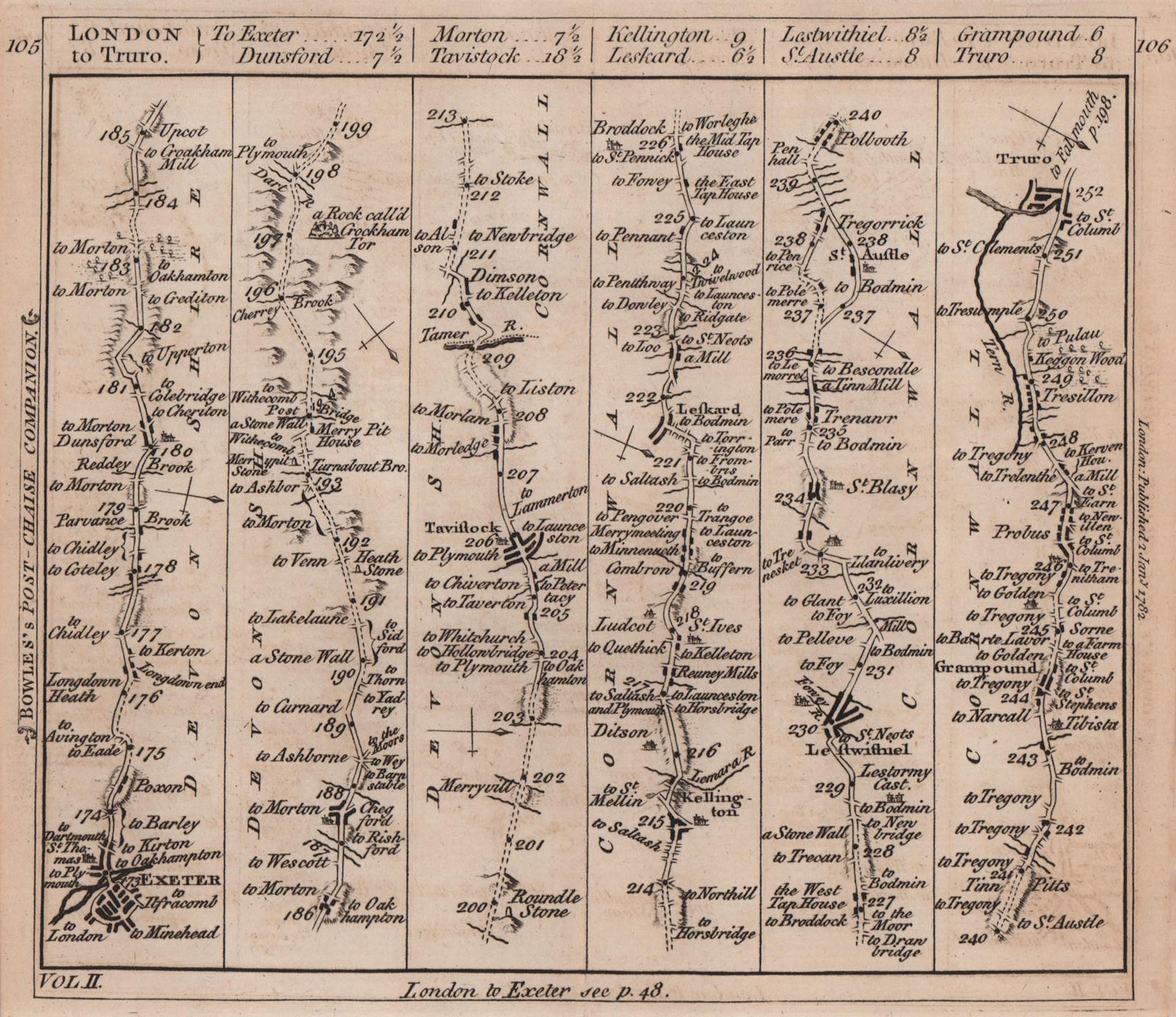Exeter-Tavistock-Liskeard-St Austell-Truro road strip map. BOWLES 1782 old