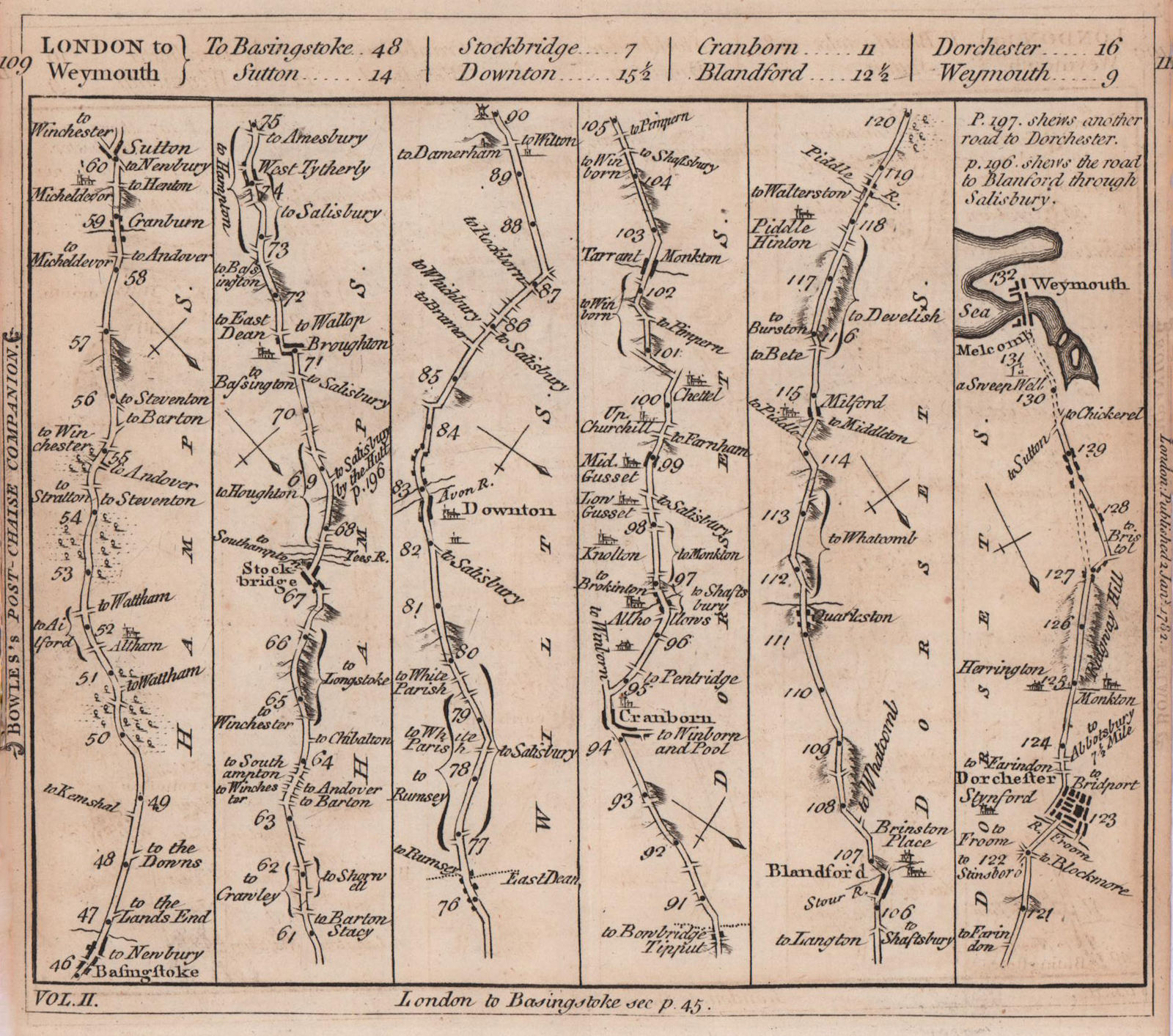 Basingstoke-Cranborne-Dorchester-Weymouth road strip map. BOWLES 1782 old