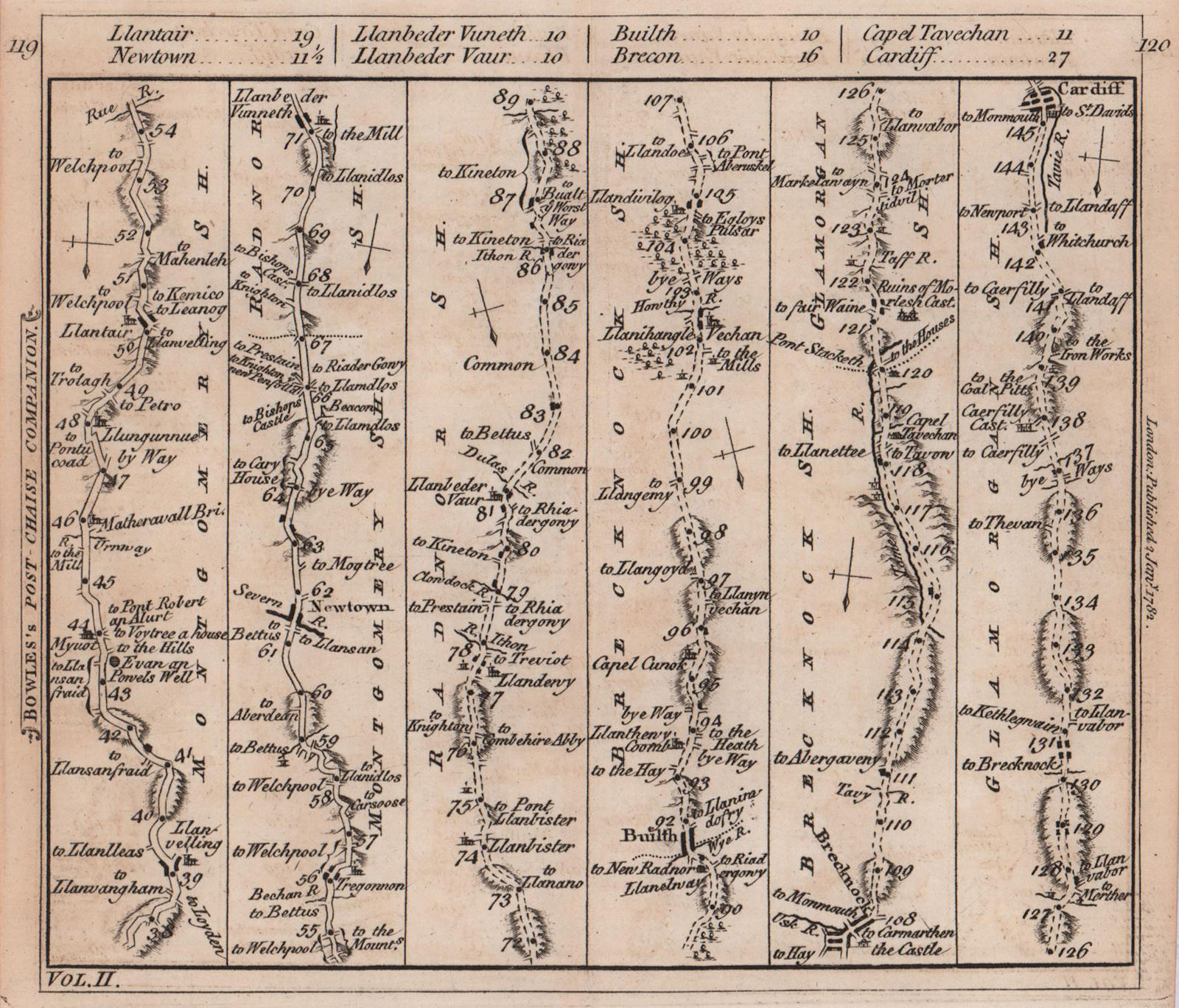 Llanfair-Newtown-Builth Wells-Brecon-Cardiff road strip map. BOWLES 1782