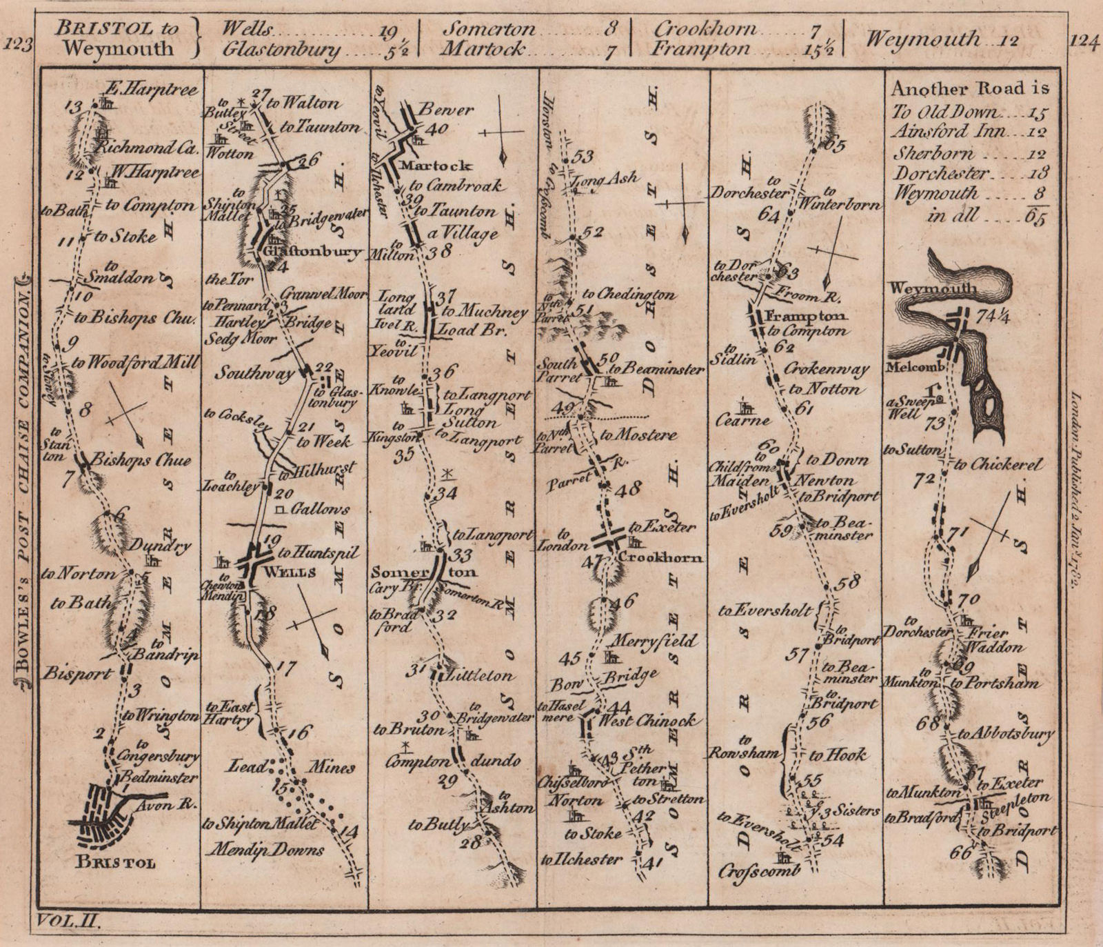 Bristol-Wells-Glastonbury-Crewkerne-Weymouth road strip map. BOWLES 1782