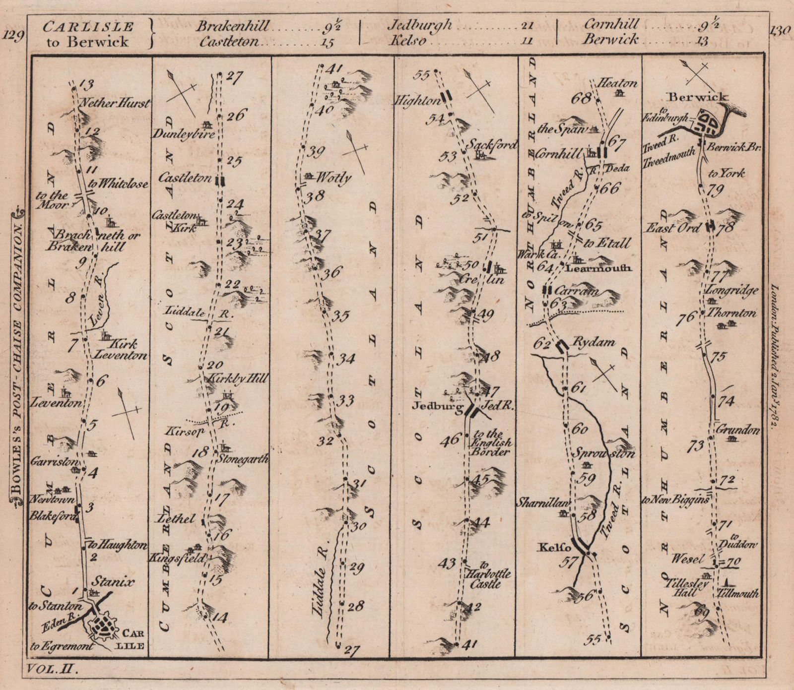Carlisle-Jedburgh-Kelso-Berwick-upon-Tweed road strip map. BOWLES 1782 old