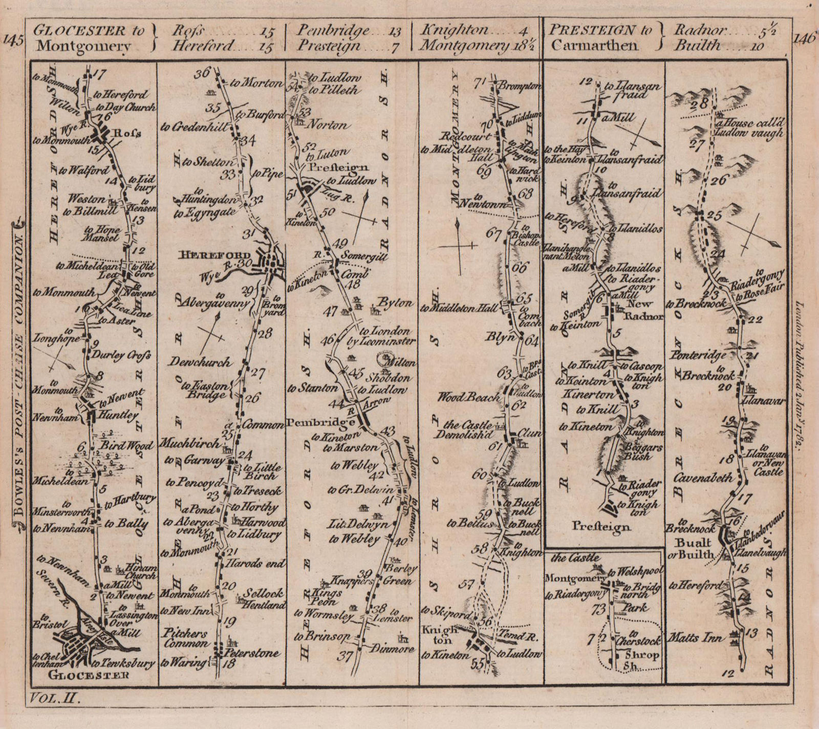 Associate Product Gloucester-Hereford-Montgomery. Presteigne-Builth road strip map BOWLES 1782