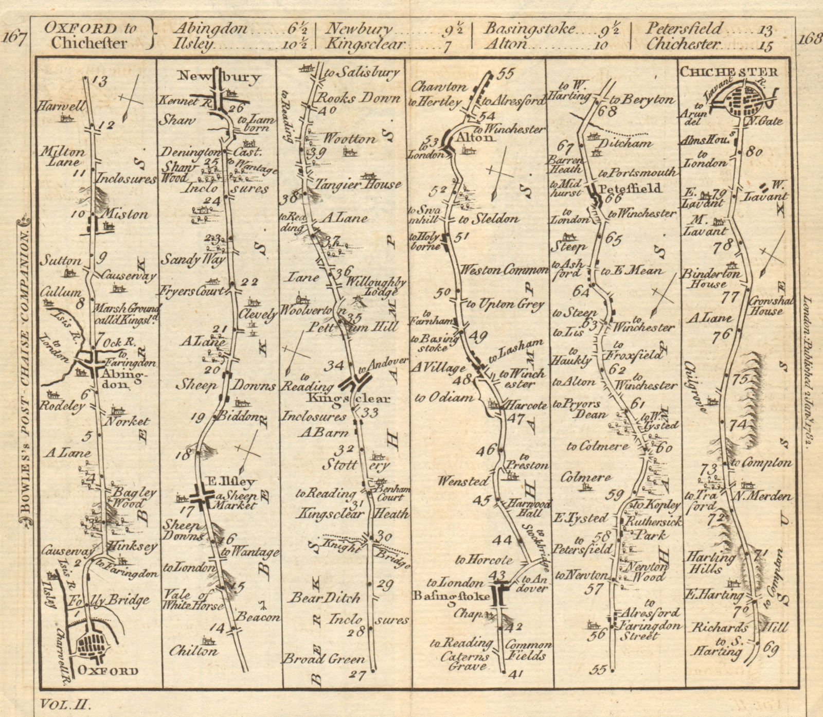 Oxford-Abingdon-Newbury-Basingstoke-Chichester road strip map. BOWLES 1782