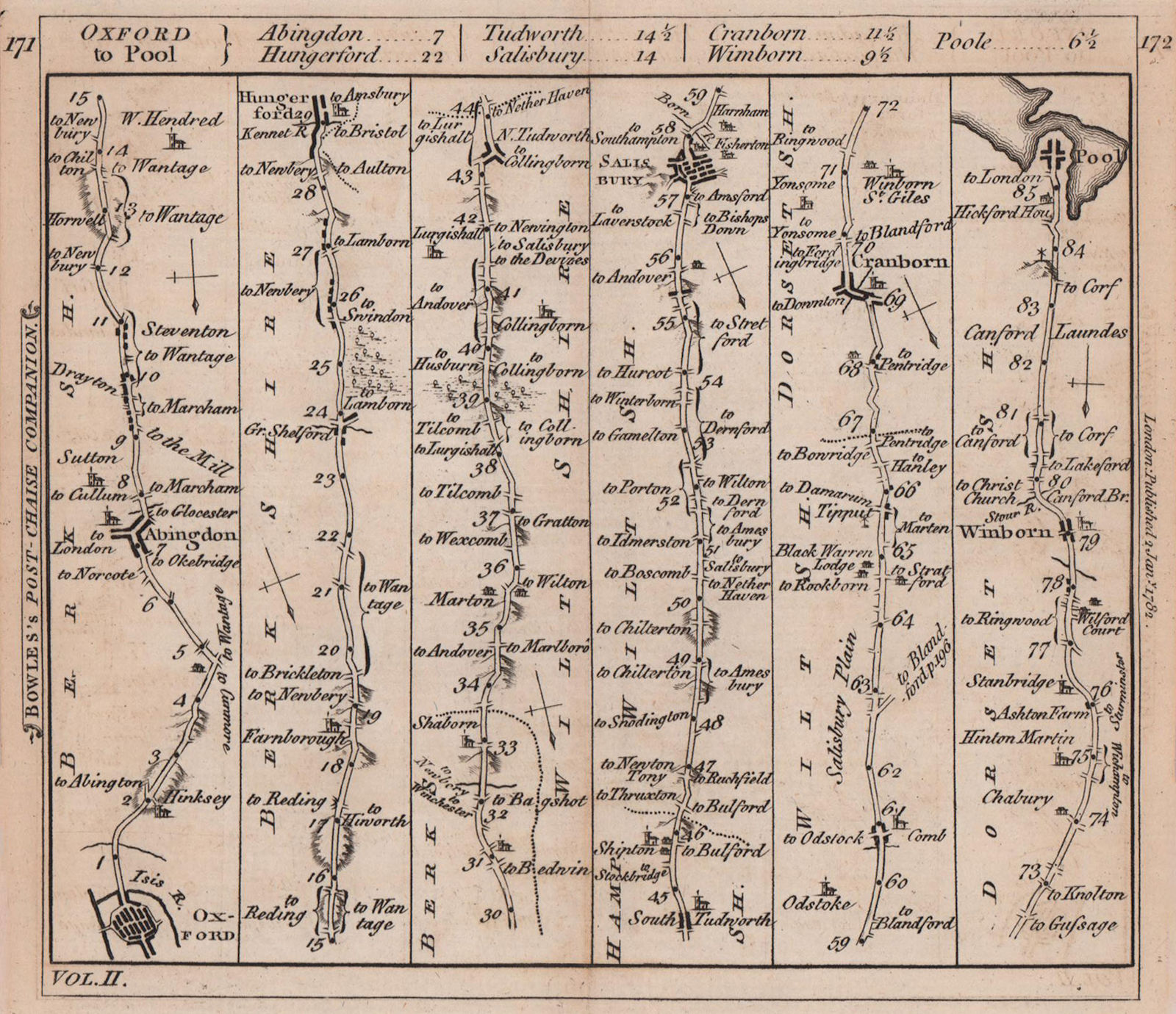 Oxford-Abingdon-Hungerford-Salisbury-Poole road strip map. BOWLES 1782 old