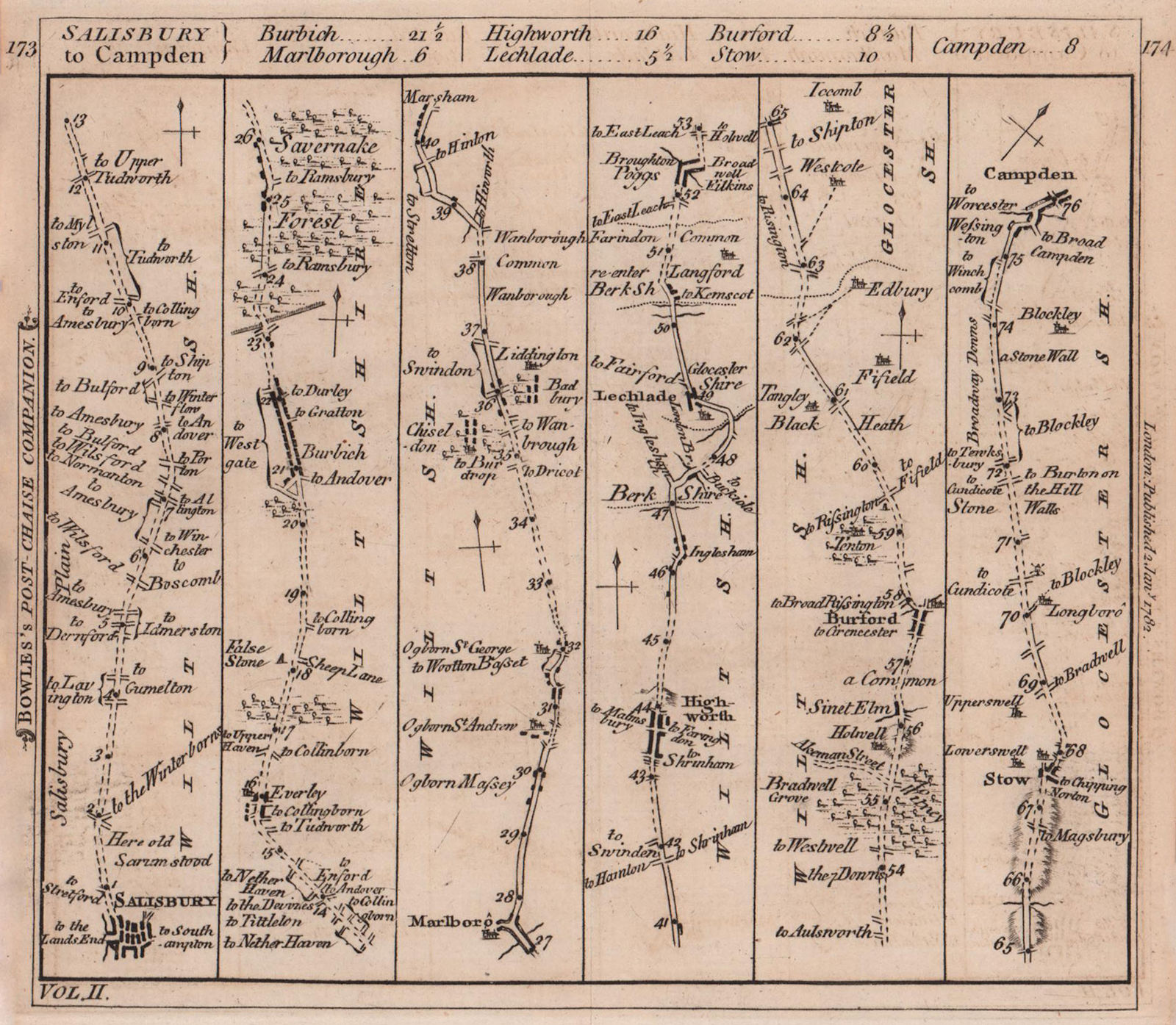 Associate Product Salisbury-Marlborough-Burford-Chipping Campden road strip map. BOWLES 1782