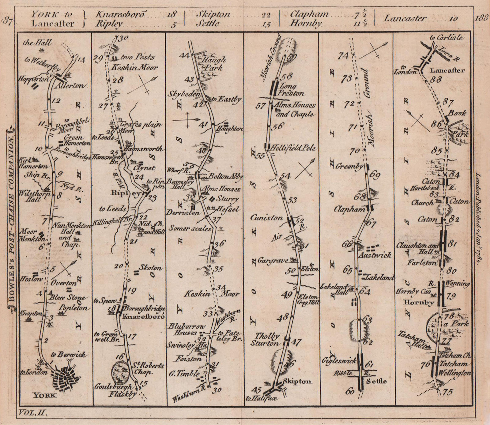 York-Knaresborough-Skipton-Settle-Lancaster road strip map. BOWLES 1782