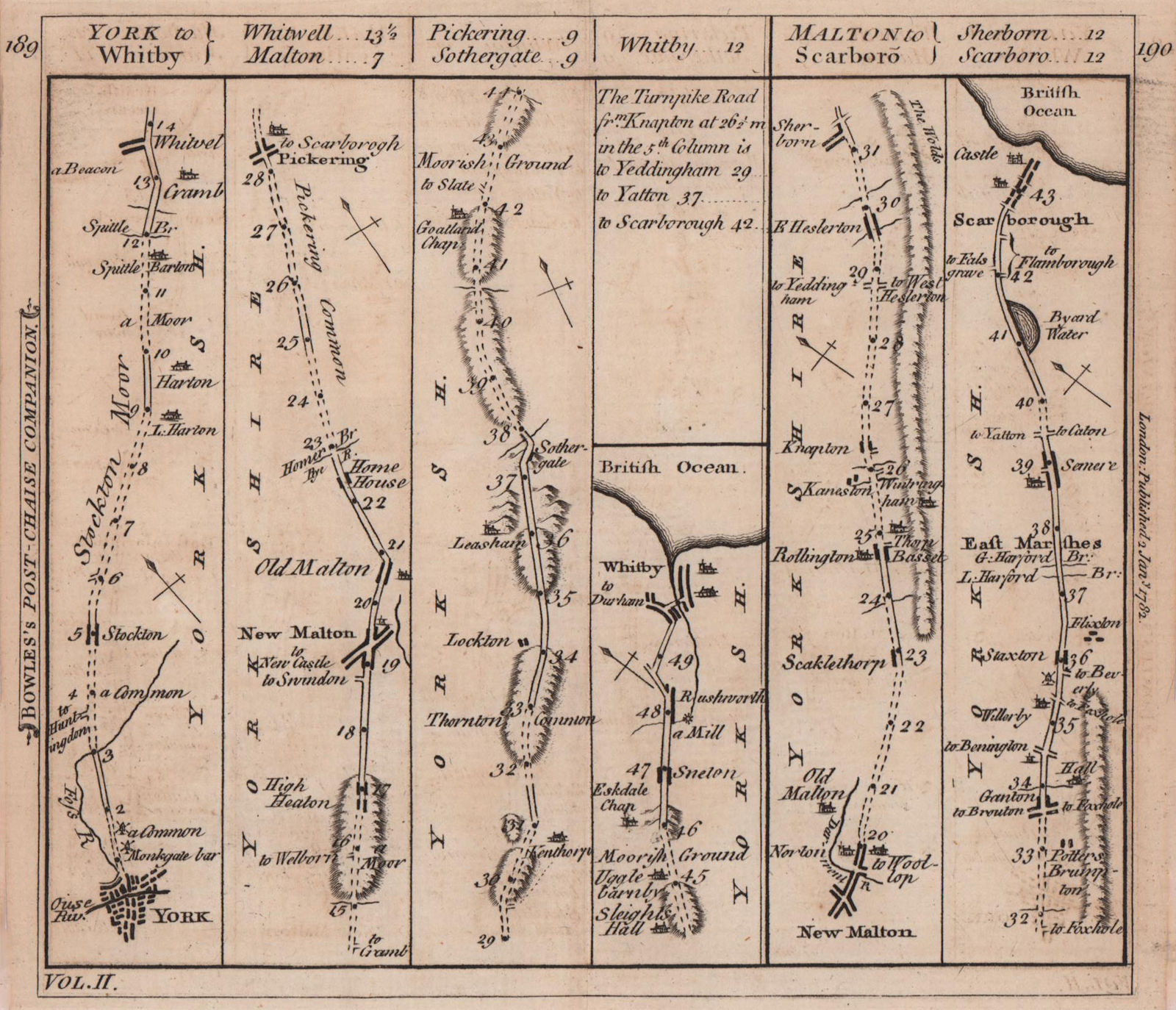 Associate Product York-Pickering-Whitby. New Malton-Scarborough road strip map. BOWLES 1782