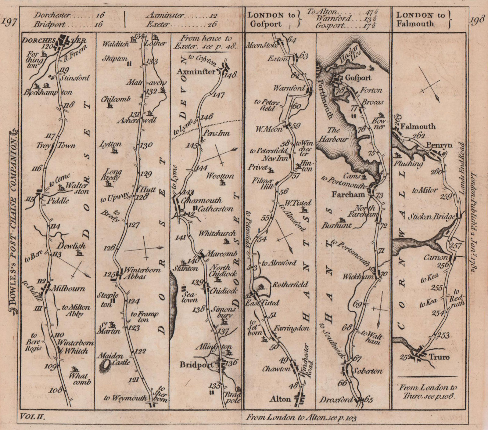 Dorchester-Exeter. Alton-Gosport. Truro-Falmouth road strip map. BOWLES 1782