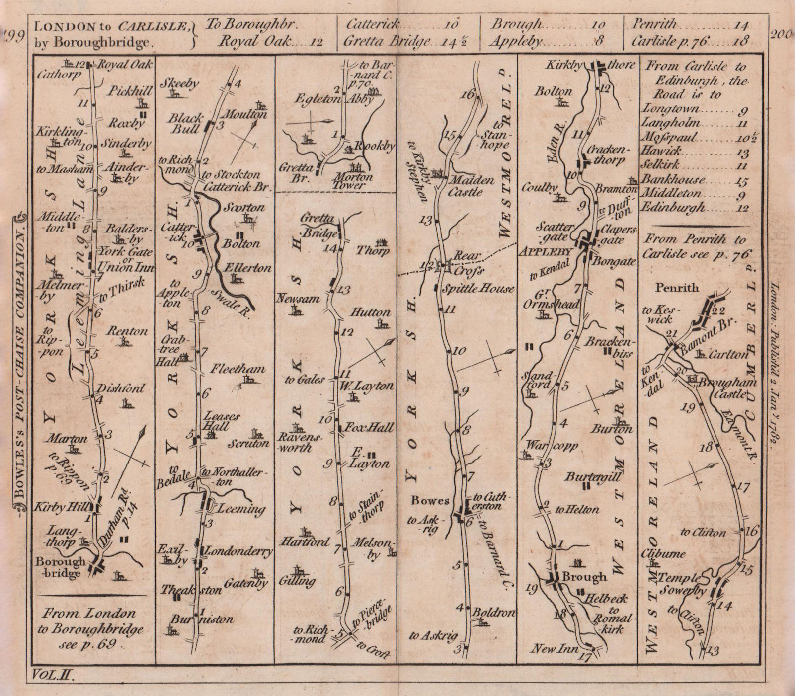 Associate Product Boroughbridge-Catterick-Brough-Appleby-Penrith road strip map. BOWLES 1782