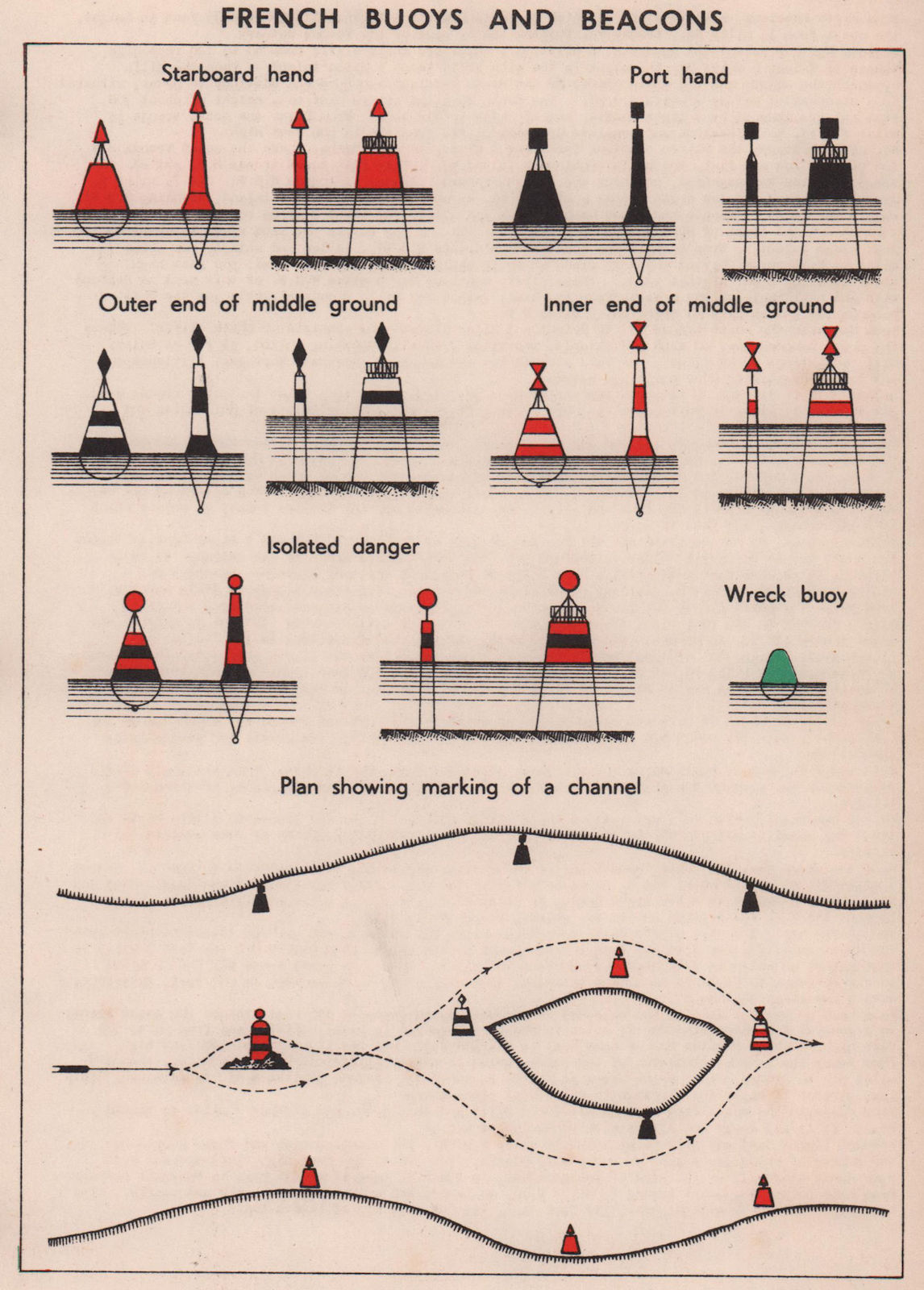 Associate Product Diagram of French Buoyage. French buoys and beacons 1943 old vintage print