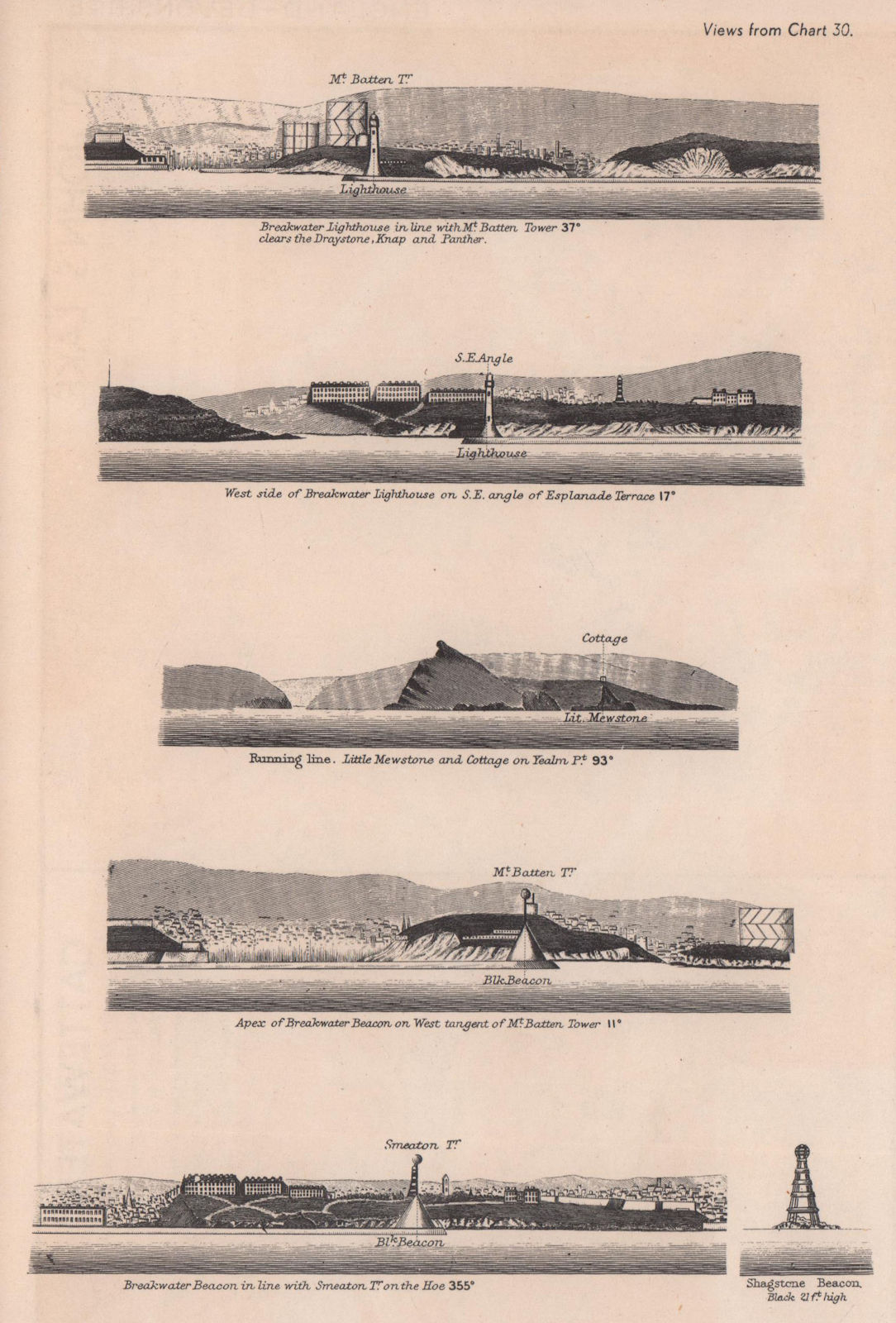 Plymouth coast profiles. Breakwater Mount Batten. Devon. ADMIRALTY 1943 print
