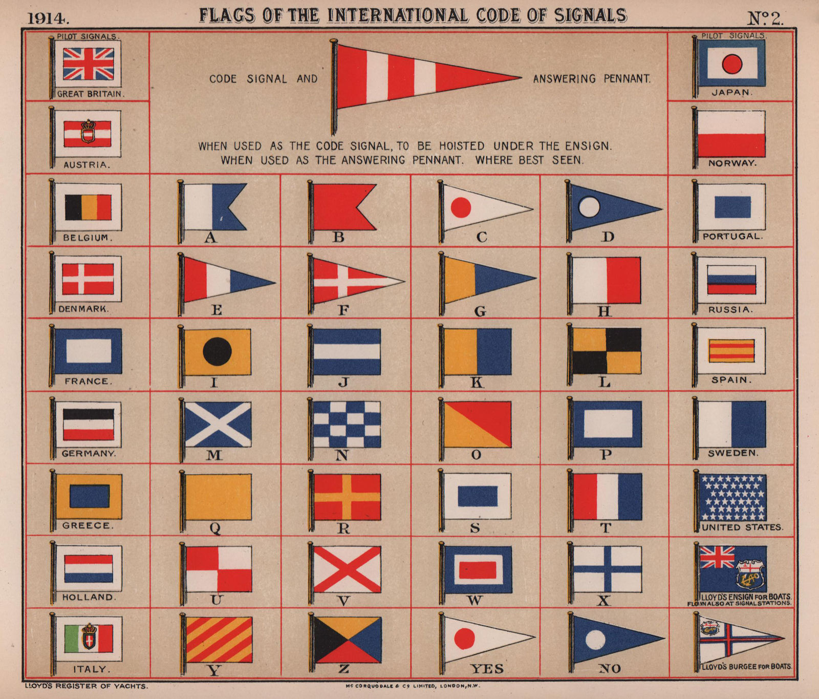 INTERNATIONAL CODE OF SIGNALS MARITIME FLAGS. A-Z Yes No Pilot signals 1914