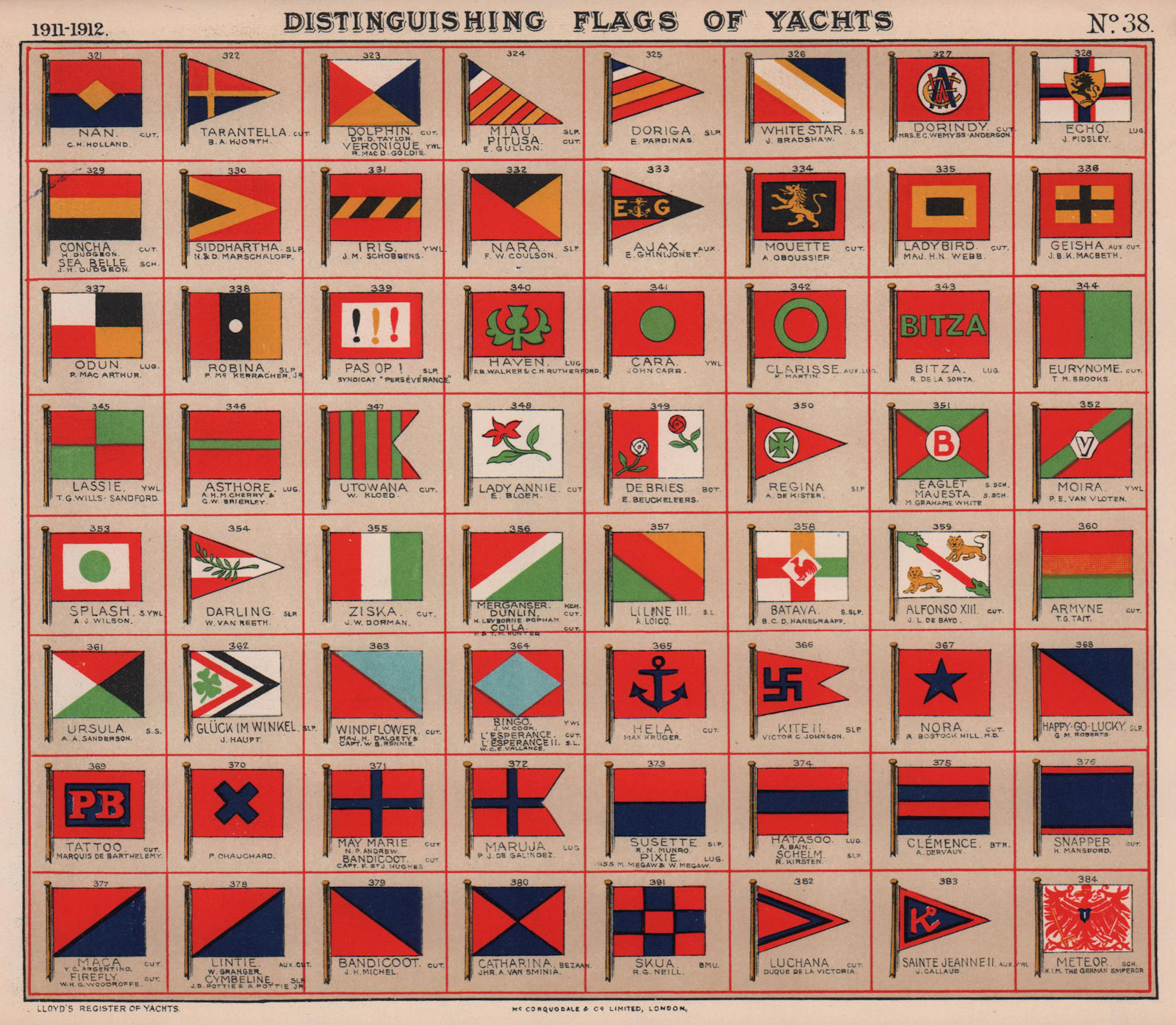 YACHT FLAGS. Red & Blue. Red & Green. Red Yellow & Black. Turquoise 1911 print