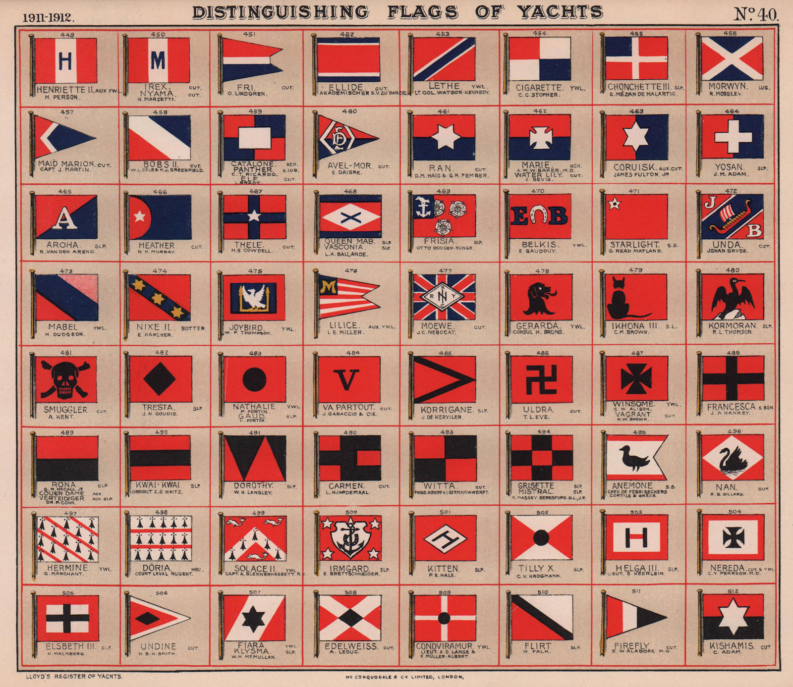 YACHT FLAGS. Red, White & Blue. Red & Black. Red, White & Black 1911 old print