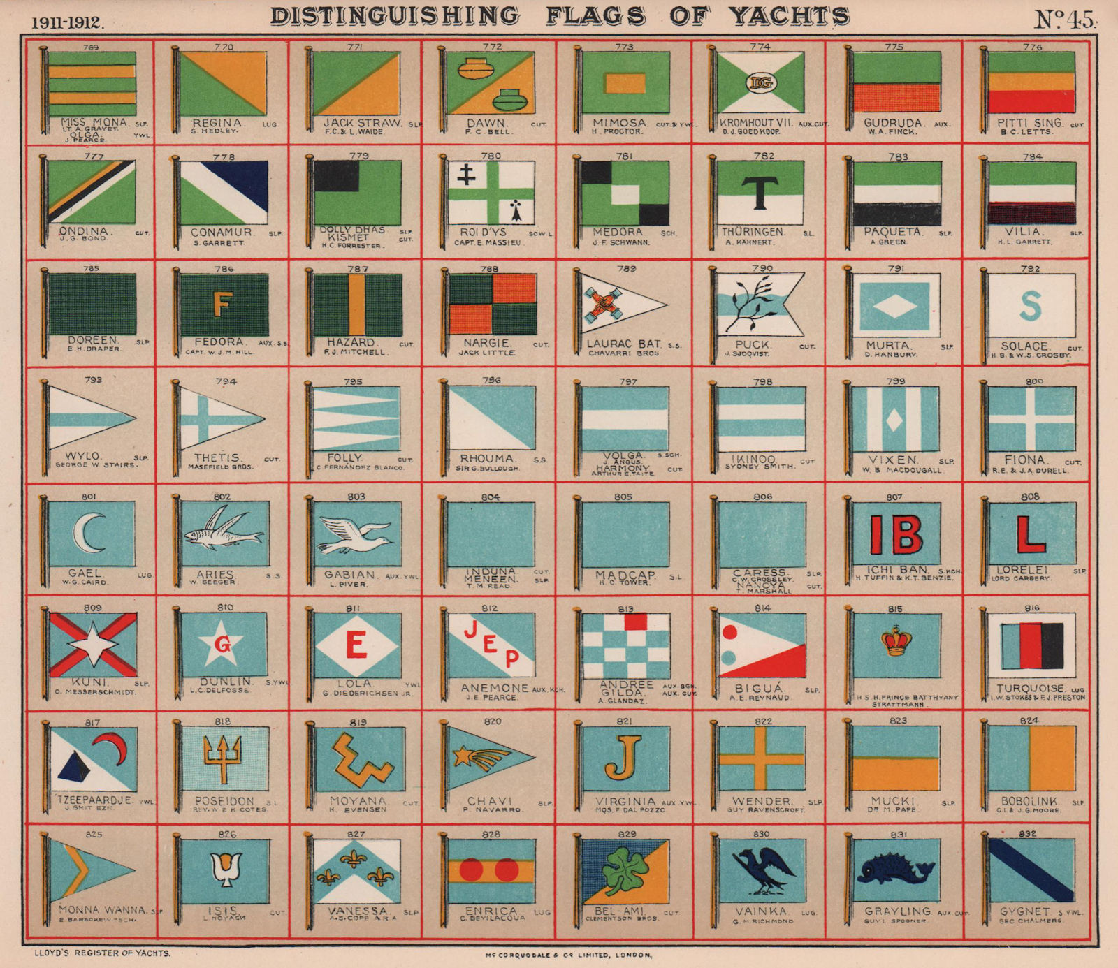 YACHT FLAGS. Turquoise, White & Red. Green & Yellow. Black 1911 old print