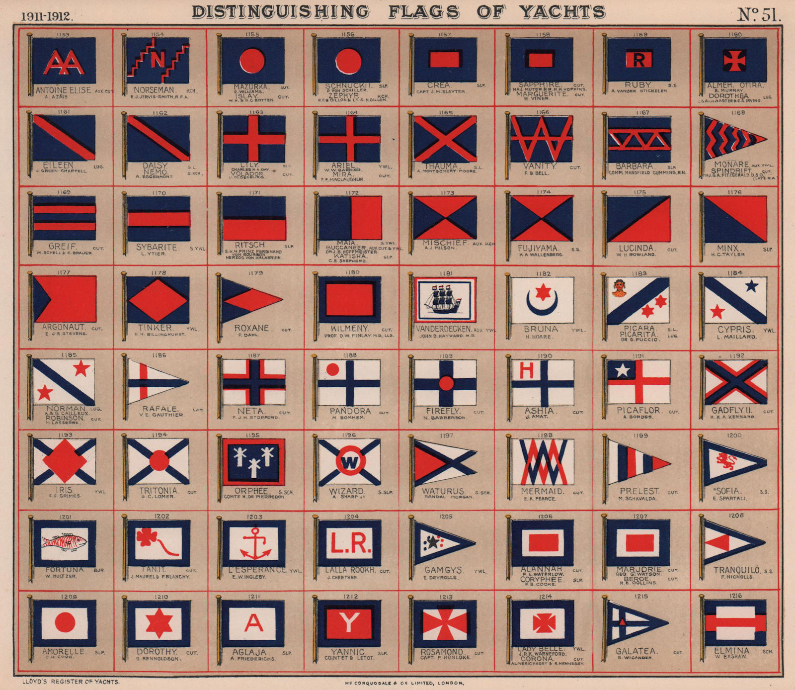 YACHT FLAGS. Blue & Red. Red, White & Blue (4) 1911 old antique print ...