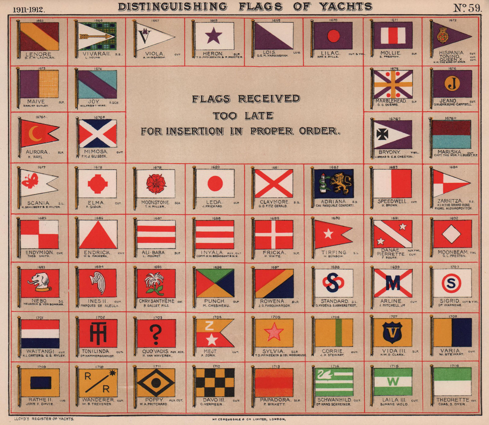 YACHT FLAGS Assorted colours. Flags received too late for ordered insertion 1911