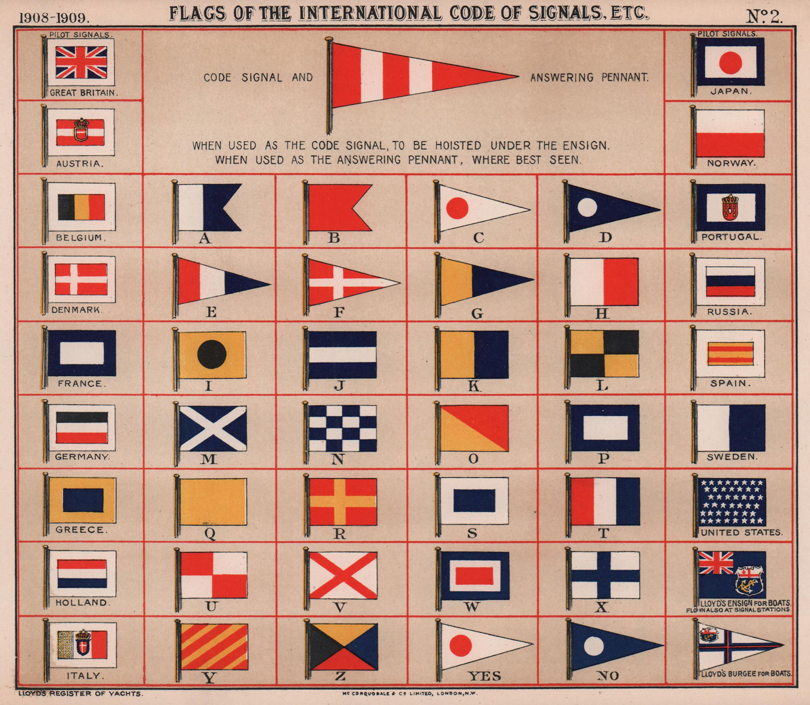 INTERNATIONAL CODE OF SIGNALS MARITIME FLAGS. A-Z Yes No Pilot signals 1908